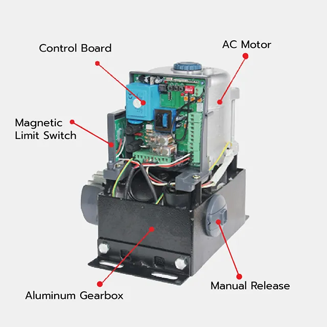 HIP มอเตอร์ประตูรีโมท รุ่น CMB208