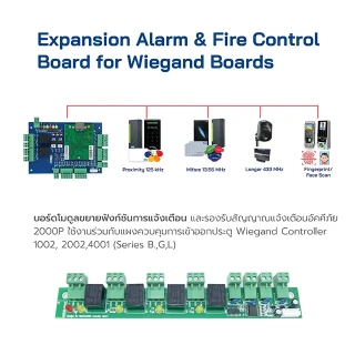 HIP ระบบควบคุมประตู Series G รุ่น Wiegand Controller G04