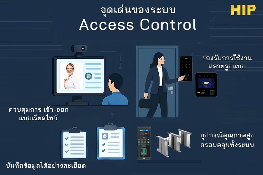 ระบบ Access Control ใกล้ฉัน ระบบ Access Control ใกล้ฉัน