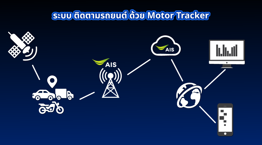 GPS Tracker ติดตามรถยนต์ ที่ธุรกิจขนส่งต้องมี GPS Tracker ติดตามรถยนต์ ที่ธุรกิจขนส่งต้องมี