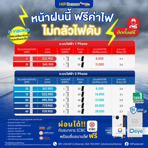 โปรโมชั่น ระบบโซลาร์เซลล์แบบ Hybrid ไม่ต้องกลัวไฟดับ