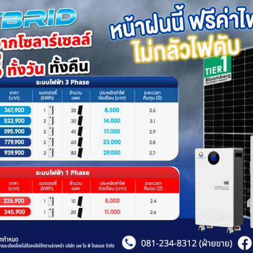 โปรโมชั่น ระบบโซลาร์เซลล์แบบ Hybrid ไม่ต้องกลัวไฟดับ