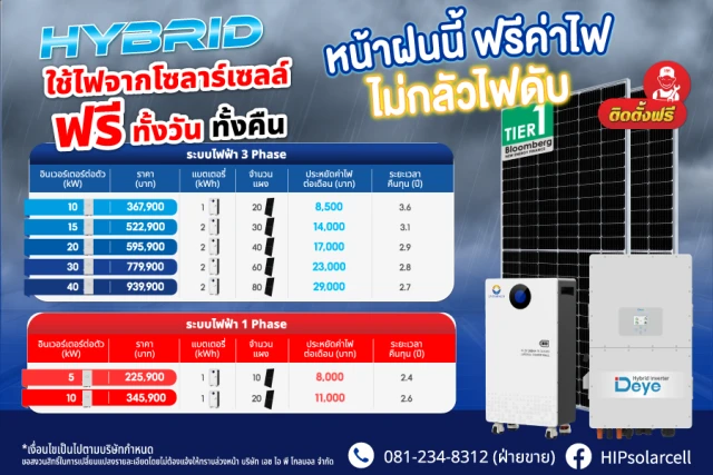 โปรโมชั่น ระบบโซลาร์เซลล์แบบ Hybrid ไม่ต้องกลัวไฟดับ