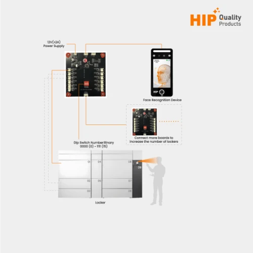 HIP Smart Locker ตู้ล็อกเกอร์อัจฉริยะ