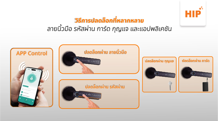 HS-DLB3 Smart Door Lock ปลอดภัย คุ้มค่า สุดทันสมัย
