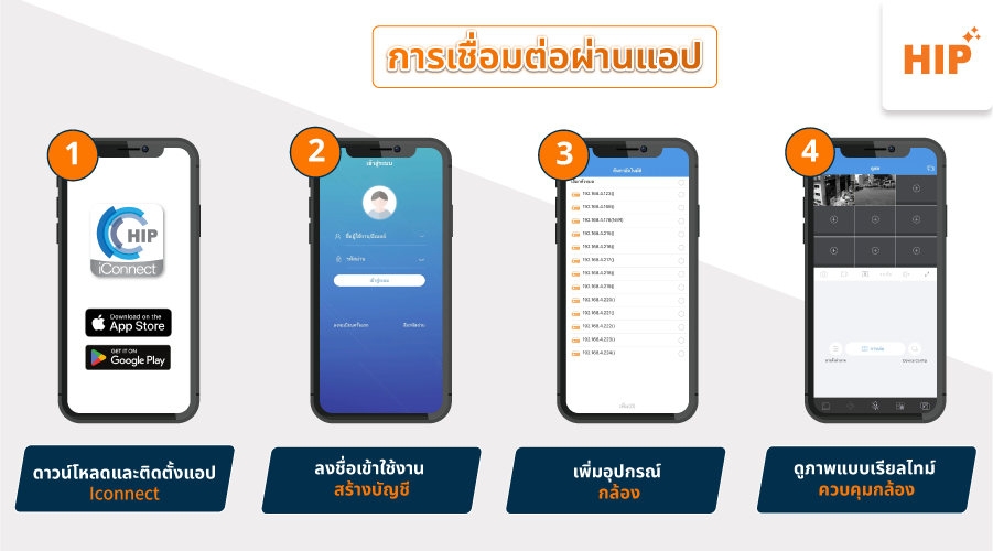 บ้านปลอดภัย ธุรกิจมั่นใจ ด้วย กล้องวงจรปิด HIP