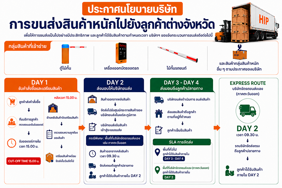 ประกาศนโยบายการขนส่งสินค้าหนัก | ระยะเวลาจัดส่งสินค้า HIP Global